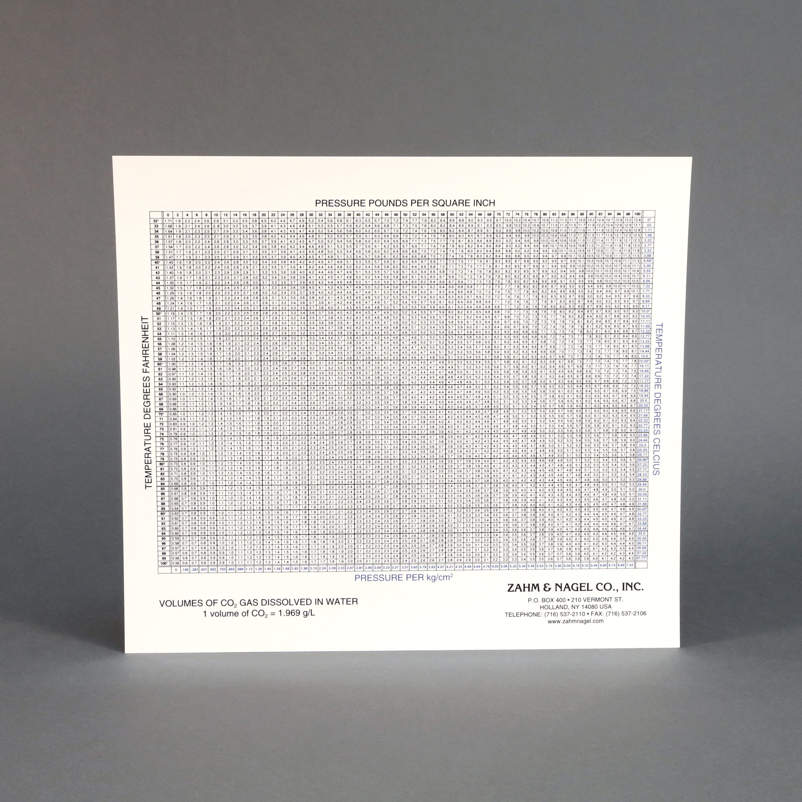 6021 - CO2 In Water Chart