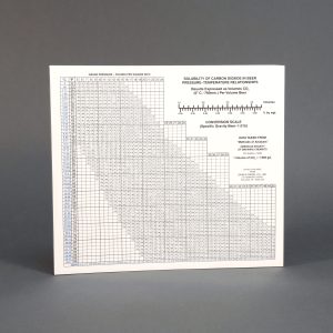 6020 - CO2 In Beer Chart