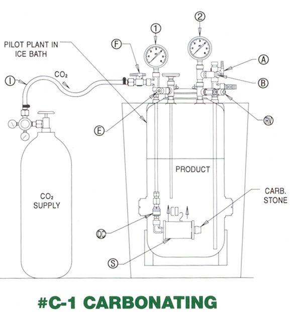 c1