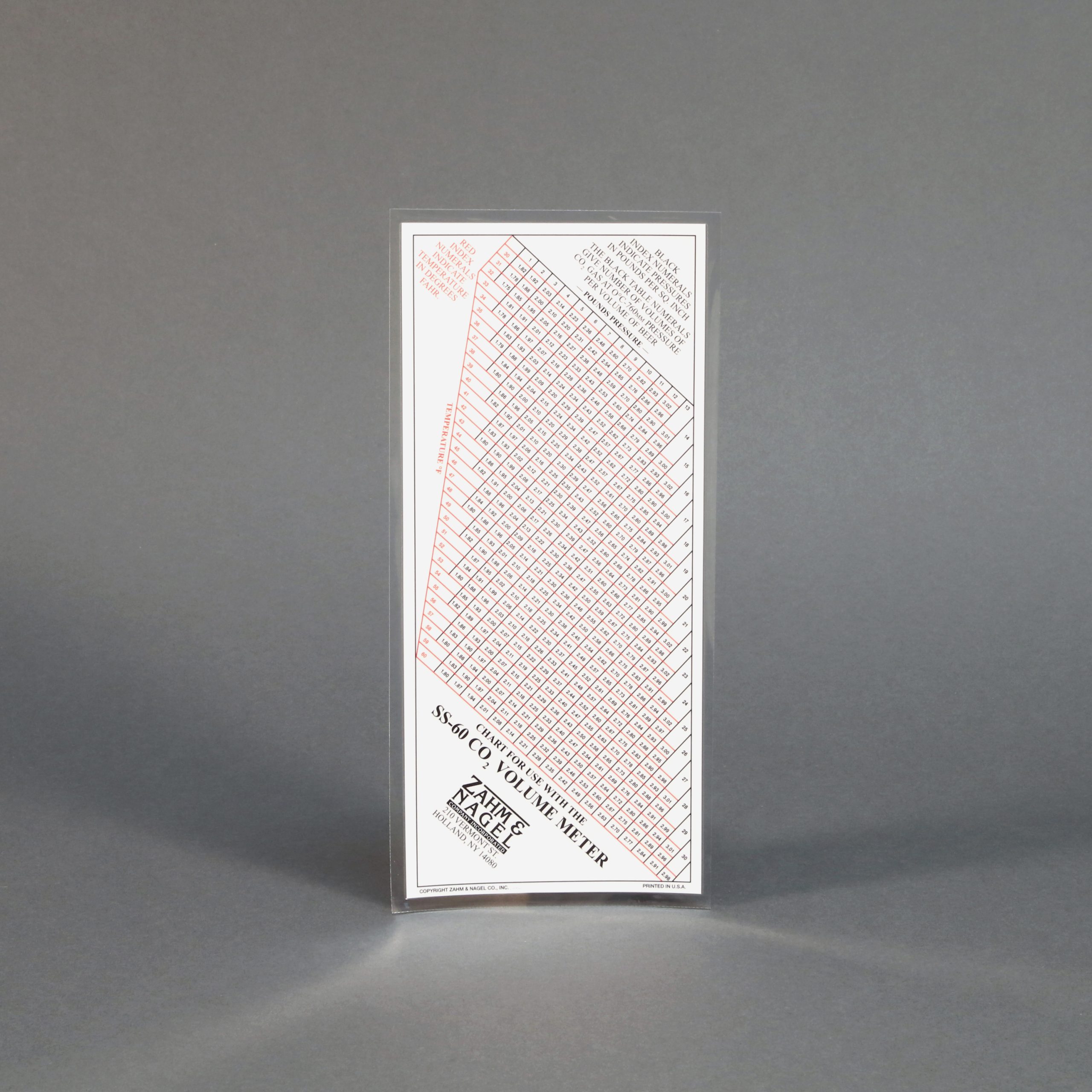 1049 - Plastic CO2 Gas Volumes Chart